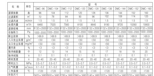 燃煤鍋爐、生物質鍋爐配套除塵器價格及技術咨詢